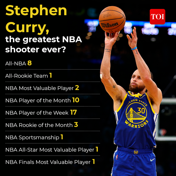 Stephen Curry Named All-Star Game Most Valuable Player