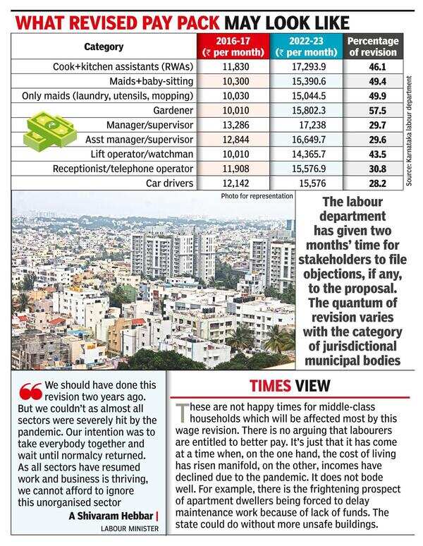 50% wage hike proposed for domestic, apartment workers