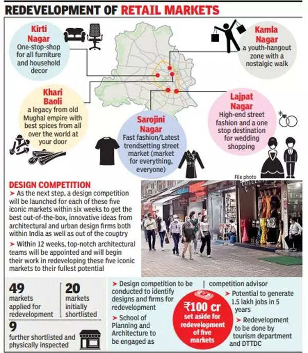 Kirti Nagar to be worldclass hub for furniture Delhi deputy CM Manish