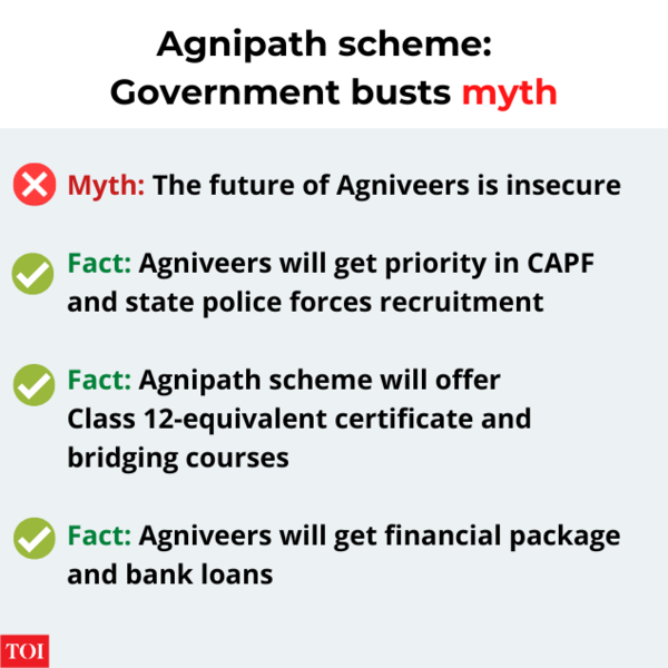 Agnipath scheme Government busts myth (1) (1)