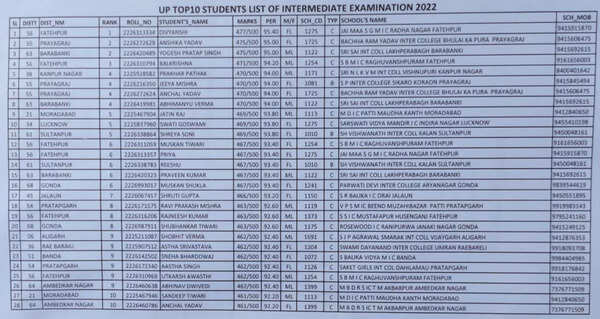 up board inter result 2022: Toppers' List