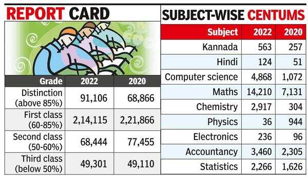 Change In Question Paper Format Ups Centums Distinctions Bengaluru change-in-question-paper-format-ups-centums-distinctions-bengaluru