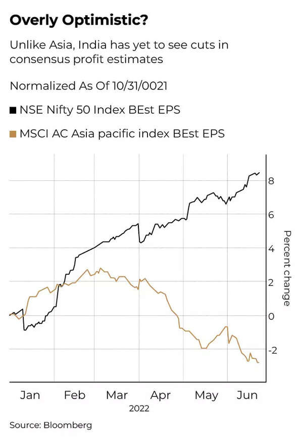 charts