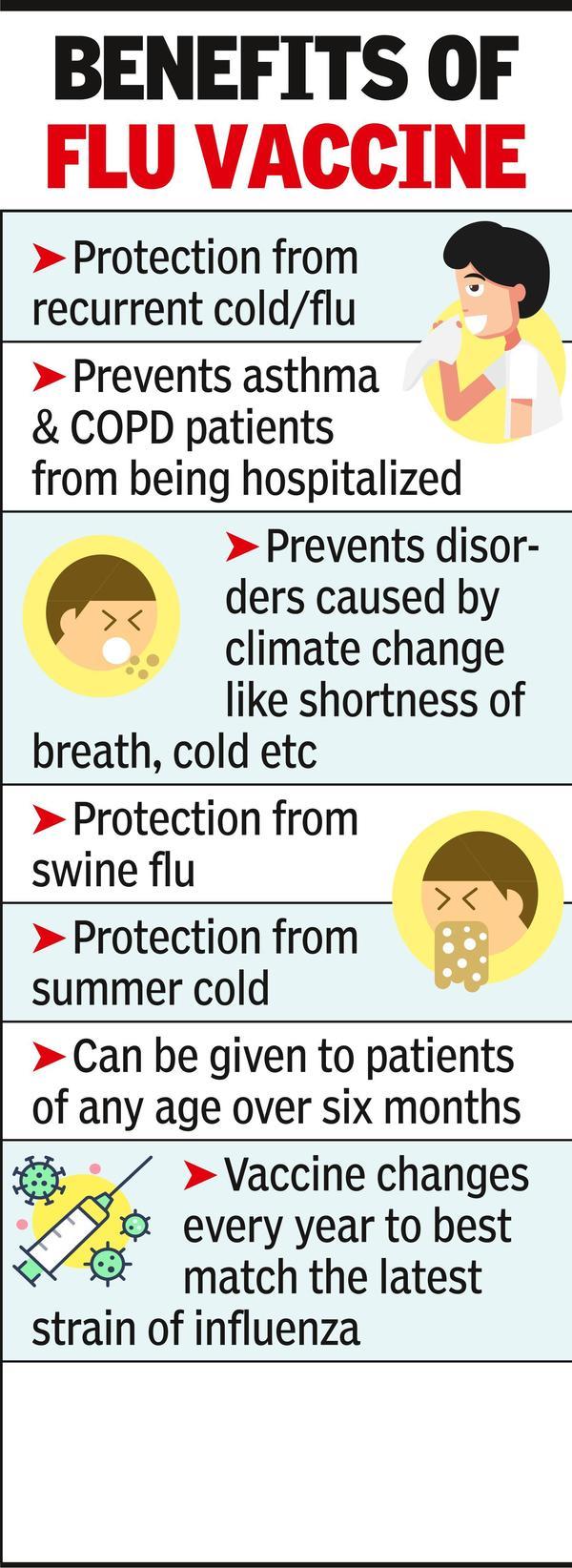 Seasonal Flu Vax Beneficial Before School Experts Times of India