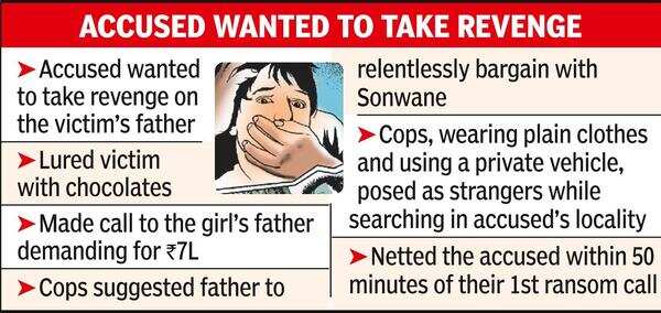 Teenagers Kidnap Child For ₹7 Lakh Ransom, Cops Nab Them In 50 Mins ...