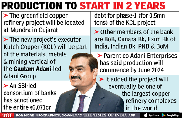 Gautam Adani: Adani to foray into copper, ties up Rs 6,000 crore loan ...