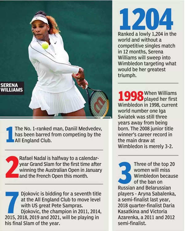 Prohibición de Wimbledon, lesiones |  Noticias de tenis