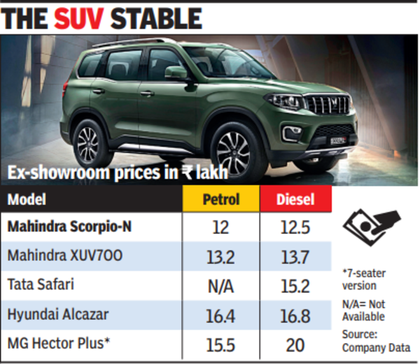 Mahindra Scorpio N: Mahindra gives Scorpio a facelift | India Business ...