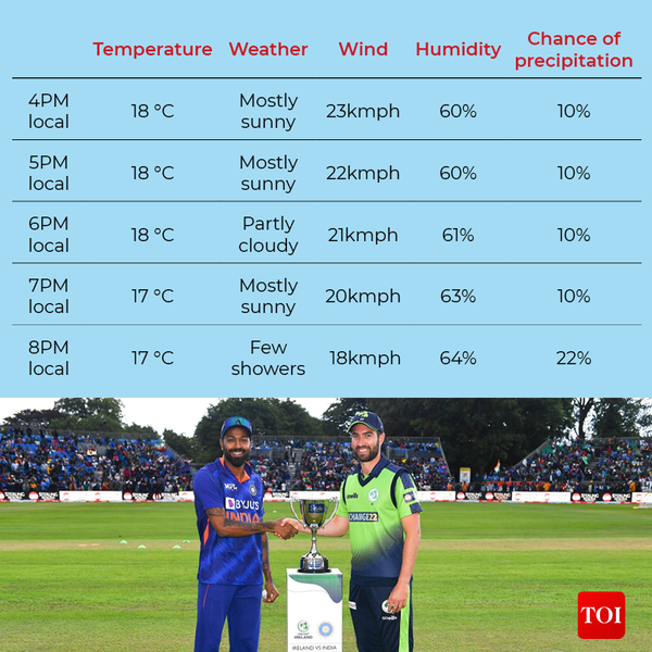 Weather