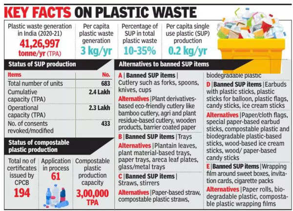 Plastic sticks used in balloons, candies, ice-cream to be