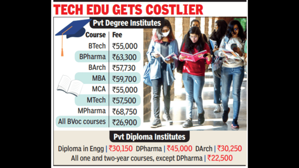 Uttar Pradesh: Fee of degree and diploma courses in private colleges