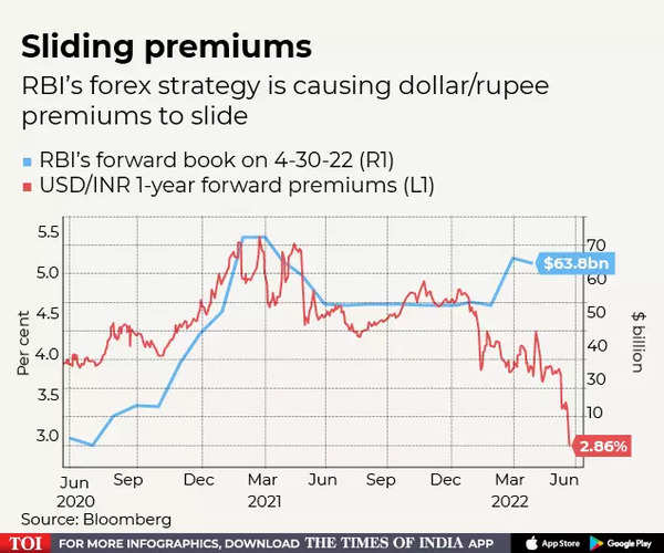 Sliding premiums