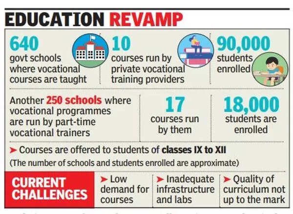 Skilling students: Delhi govt set to revamp structure of vocational ...