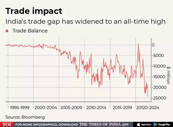 Trade impact