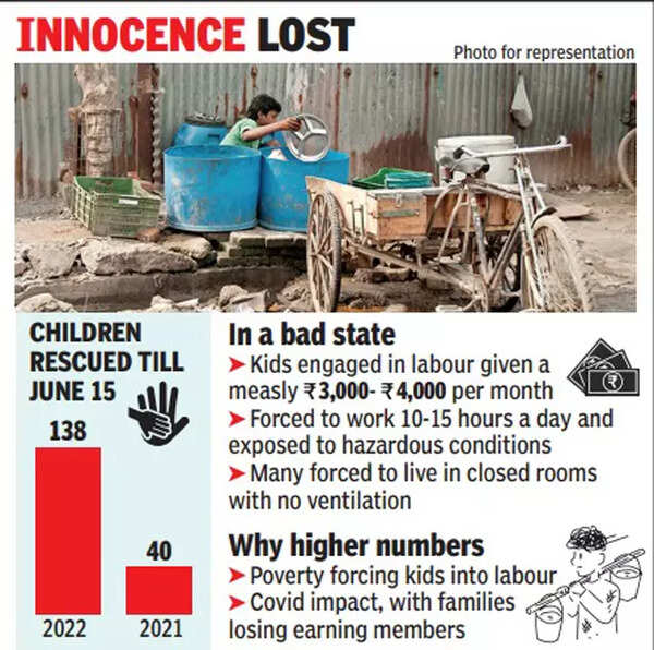Delhi: Over three-fold rise in number of child labourers rescued this ...