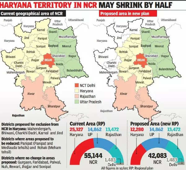 how-haryana-s-move-may-shrink-delhi-ncr-area-delhi-news-times-of-india