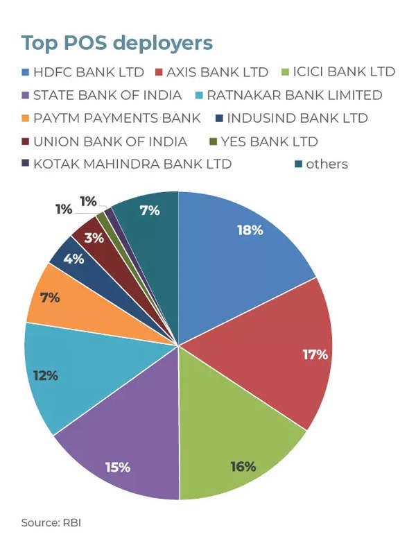 In charts UPI emerges as most preferred payment mode with market share