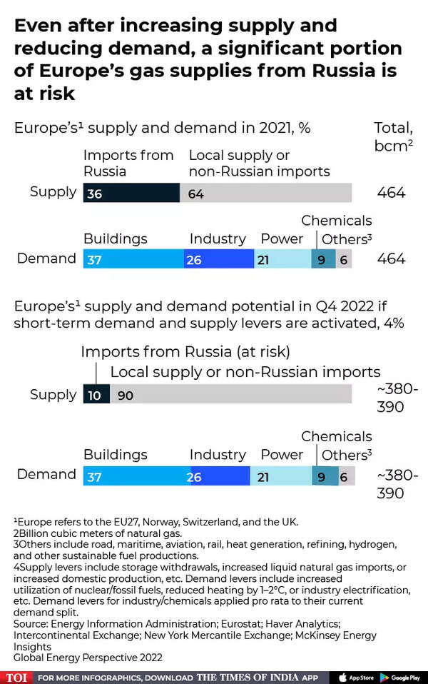 Supply and deamnd