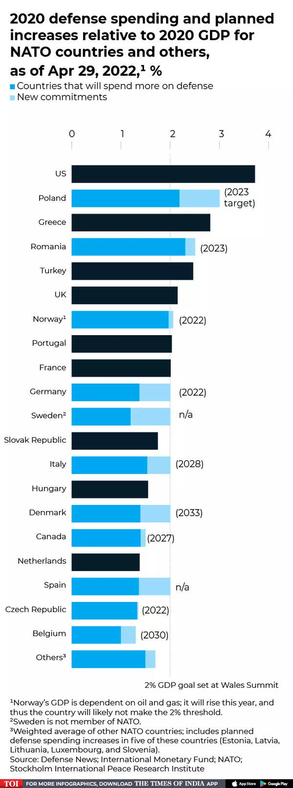 2020 defense spending