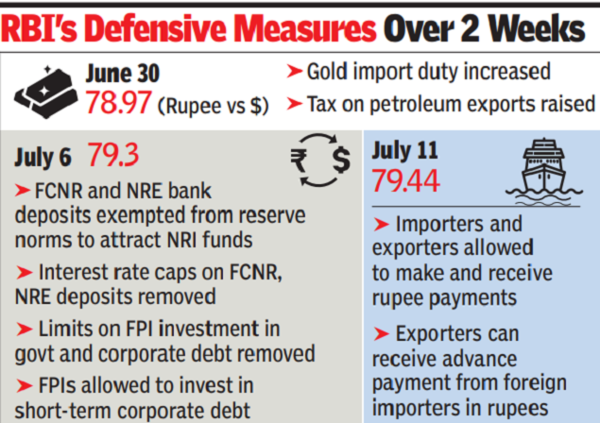 reserve Bank of India