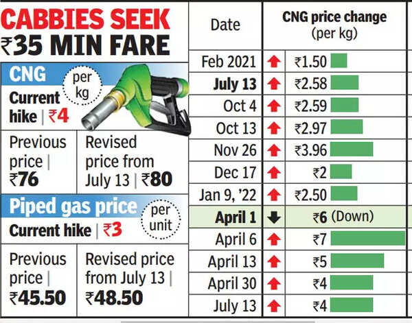 Cng price deals