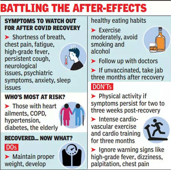 Covid PostCovid issues a 'concern', West Bengal sets treatment