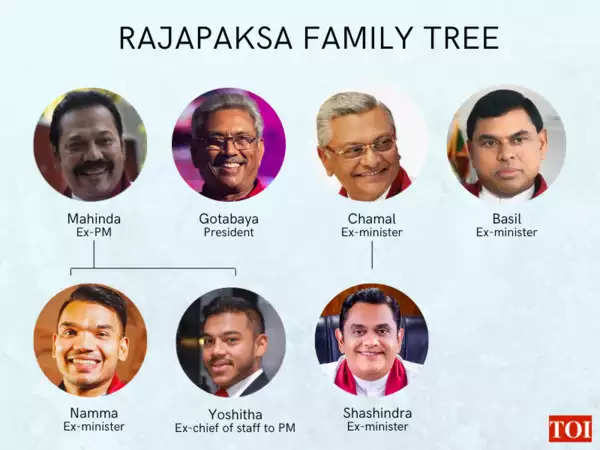 Rajapaksa family