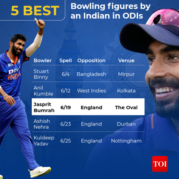 Jasprit Bumrah