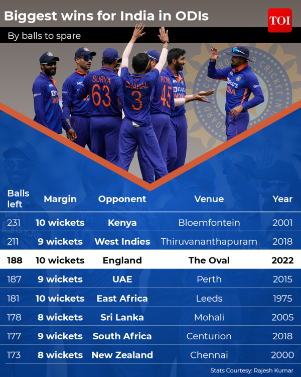 भारत की सबसे बड़ी वनडे जीत