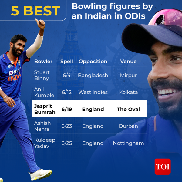 ICC ODI Rankings: Jasprit Bumrah Back To No.1 In ICC ODI Player ...