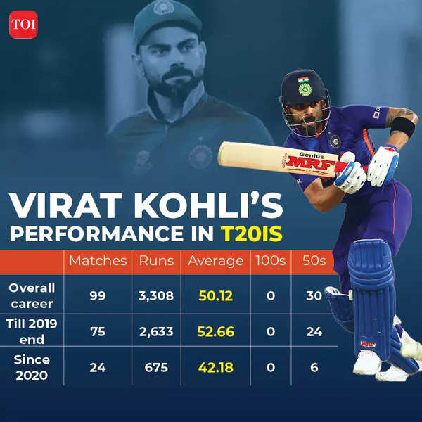 Virat Kohli and the greatest batting performances in a losing