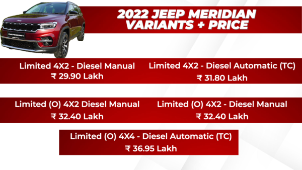 2022 Jeep Meridian Variants and Price List