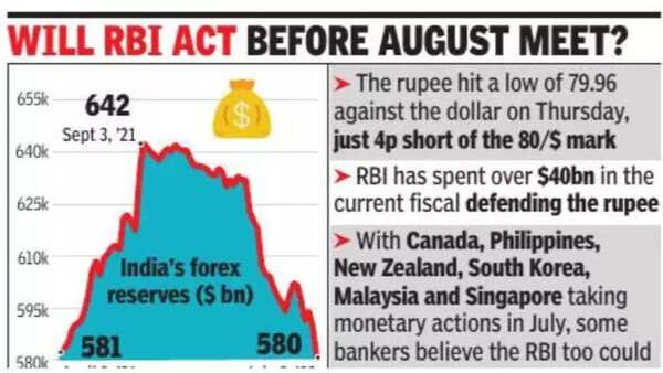 RBI
