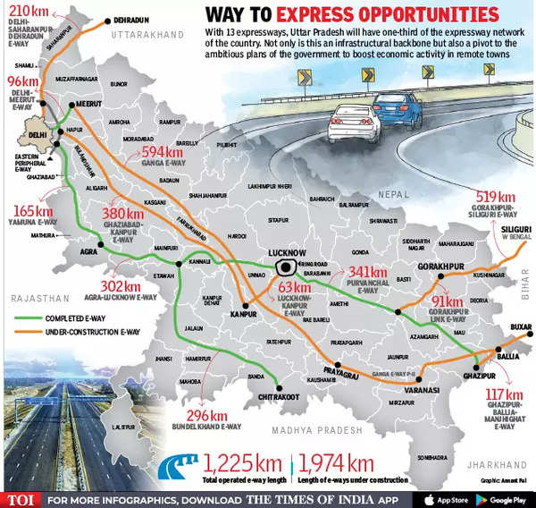 Uttar Pradesh: Seven striking features of Bundelkhand Expressway