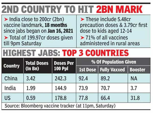Vaccine Graph