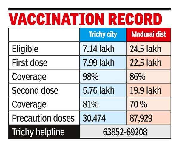 spl-drive-on-to-administer-precaution-dose-trichy-information-daily