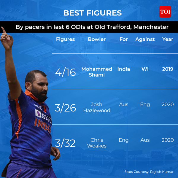 BEST FIGURES