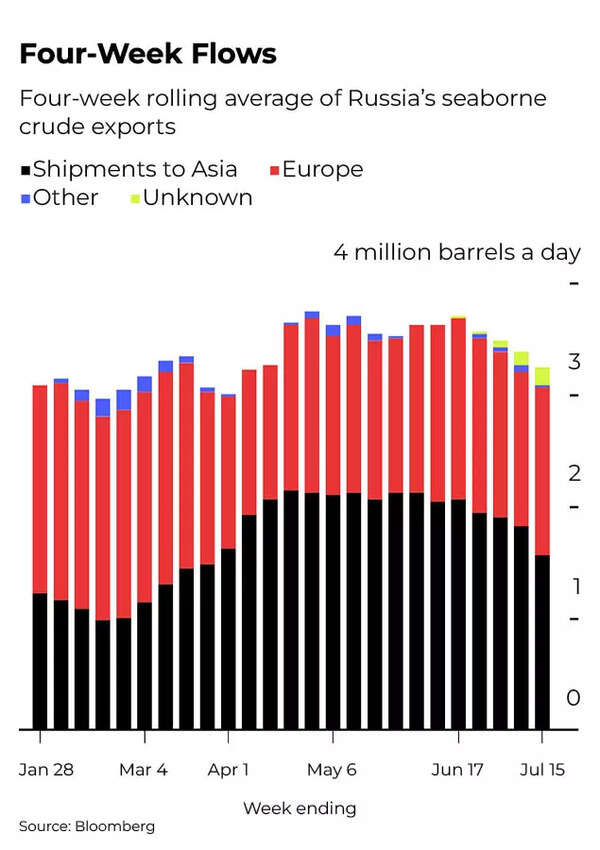 CHARTS (1)