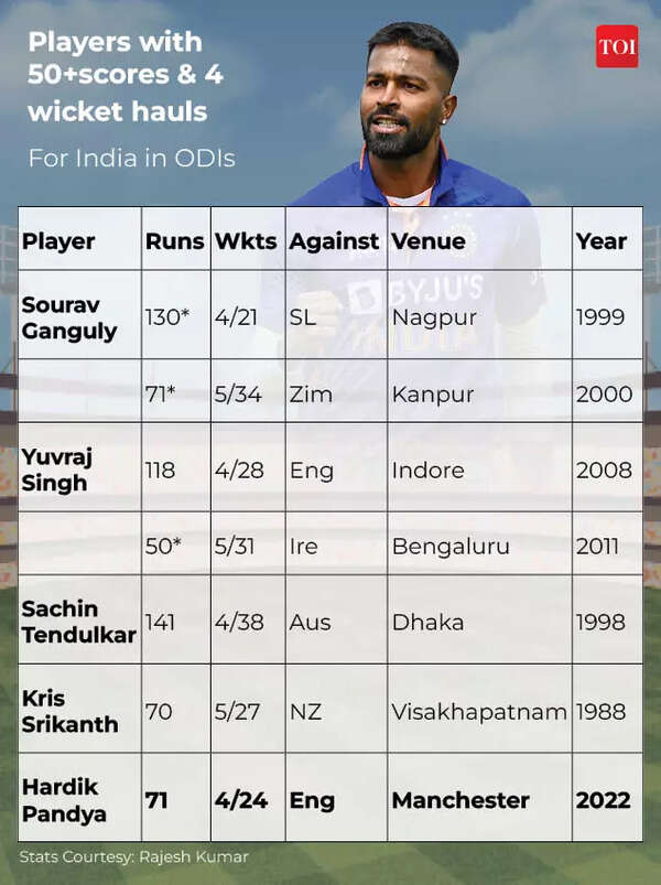 Pandya