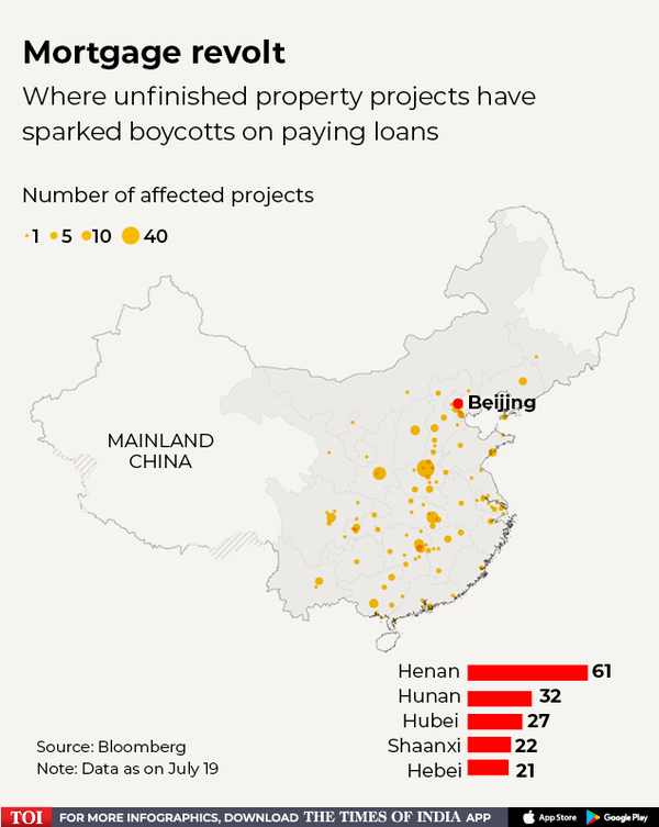China property crisis Why homebuyers are halting mortgage payments Times of India
