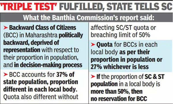 sc-finally-allows-maharashtra-to-grant-obc-quota-in-local-body-polls