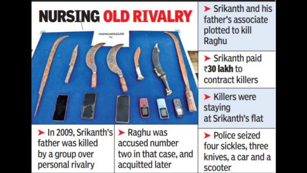 Revenge plot: Six held for stabbing realtor to death