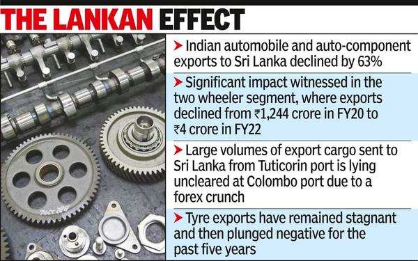 Shrinking exports spare Indian auto industry a painful SL pinch
