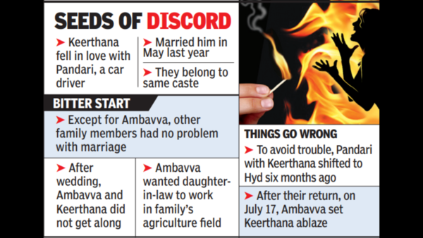 Preg woman set on fire by kin, loses twins