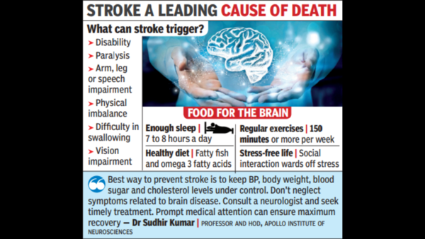 Brain stroke cases spiral by 20% since pandemic