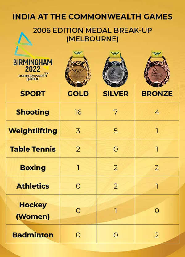 sports table3