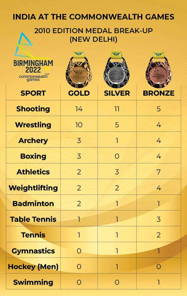 sports table4