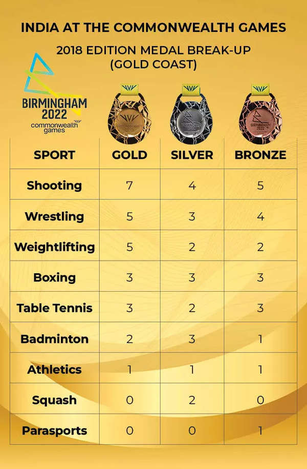 sports table6