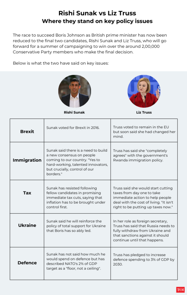 Puntos de vista políticos de los dos últimos candidatos en la carrera para suceder al británico Boris Johnson (2)