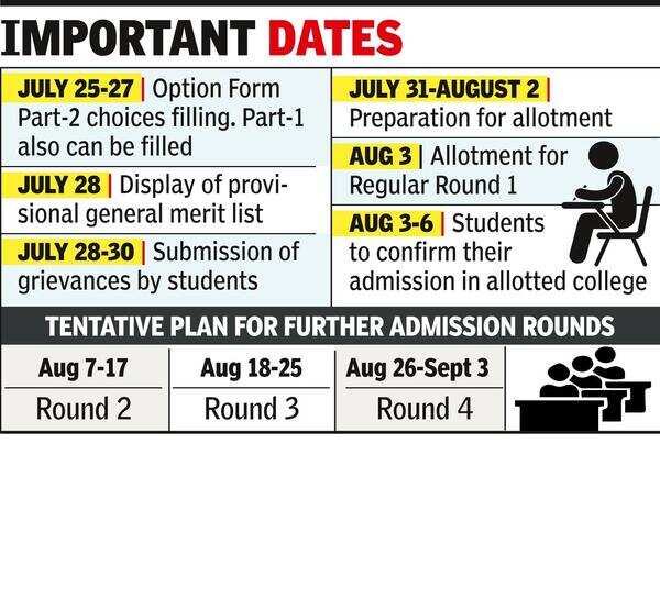 Cbse With Cbse Results Out, Std Xi Cap Provisional Merit List On July 28 Times of India